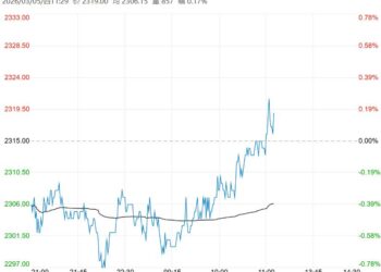 市场需求预期良好 菜籽粕中期仍维持区间震荡运行