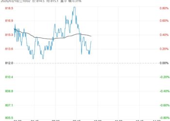 终端需求继续回暖 预计铁矿石短期以震荡为主