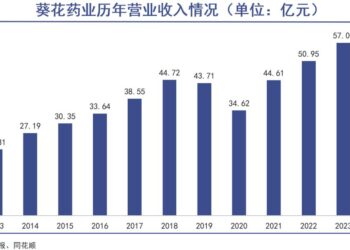 东北关氏家族,从儿童药的顶峰跌落