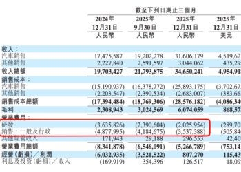 蔚小理各有本领