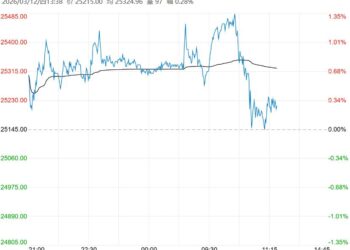 供应收紧预期提供向上驱动 沪铝短期或保持震荡上行