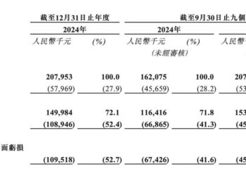 五和博澳冲刺港股:40亿估值,买的是管线还是确定性?