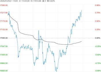 在能化偏多氛围支撑下 沪胶短期或维持强势运行