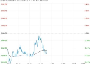市场库存仍处在高位 螺纹钢短期或以窄幅震荡运行为主