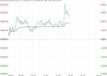 在全年低库存预期下 碳酸锂短期或呈震荡走势