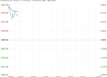 下游贸易商采购积极性提升 鸡蛋短期处震荡偏强状态