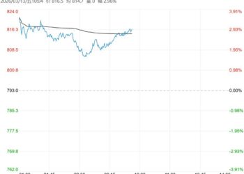 港口库存转向去库 预计铁矿石短期将延续震荡反弹
