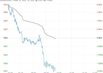 在库存高企背景下 玻璃短期或仍将维持弱势震荡格局
