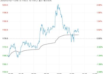 下游需求有改善预期 预计焦煤短期震荡偏多运行