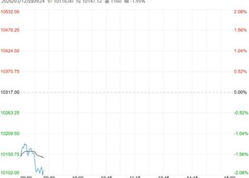 市场情绪由强转弱 苹果期价短期高位回落