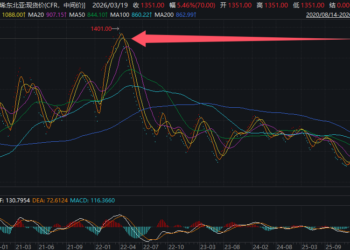 东北亚乙烯价格几乎翻倍 伊朗战火烧向关键塑料原料