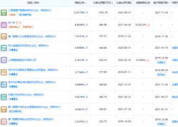 傅里叶半导体IPO获备案  传音控股入股  客户含三星、小米