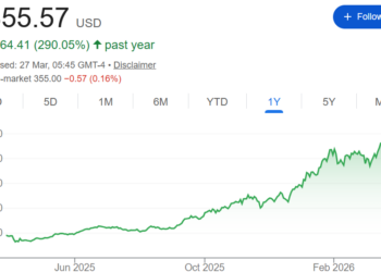 全球内存股惨遭谷歌新算法冲击 瑞穗:恰恰是一个上车机会!