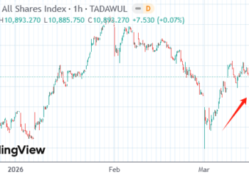 中东战火冲击海湾市场 沙特股市却逆势走强