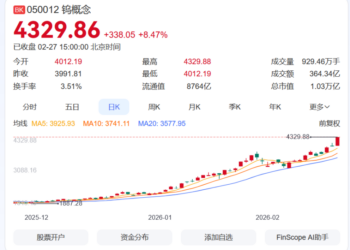 钨粉价格一年狂飙近五倍创新高 产业链集体调价 业内：短期内供需紧张格局难改