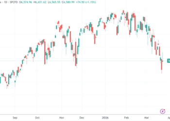 美股收盘：美伊相关消息引发市场巨震 三大指数均涨超1%