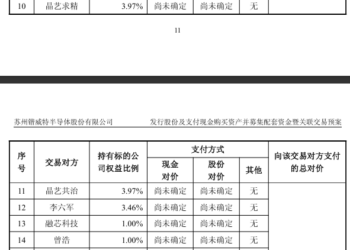 锴威特拟收购核心客户晶艺半导体100% 股权 股票下周一复牌