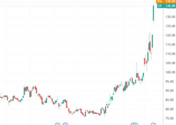 霍尔木兹海峡「卡住」近百万吨化肥 牵动农业供应链稳定