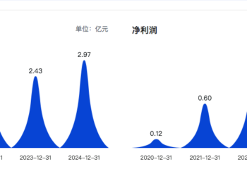 奥浦迈的2025：业绩「回血」之后，14.5亿元并购赌未来｜小K看公司