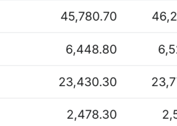 市场谨慎情绪升温 美股期指延续跌势 原油黄金上涨 | 今夜看点