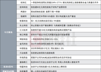Q1净利同比最高增近28倍!百亿PCB概念股发布业绩预告|盘后公告集锦
