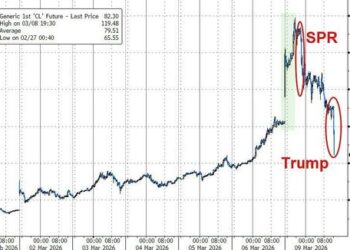 油价24小时「极限反转」！华尔街交易员直呼前所未见……