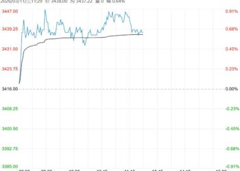 市场信心有所回升 鸡蛋短期将呈温和上行态势
