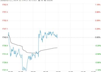 市场基本面疲弱 焦炭短期维持低位区间震荡运行