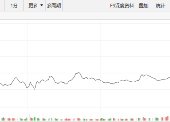 【新华500】新华500指数(989001)4日跌0.90%