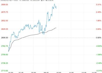 港口及内地库存下降 预计甲醇短期震荡略偏强运行