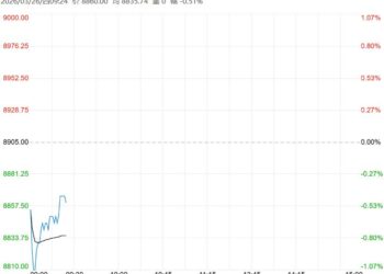 下游进入传统消费淡季 红枣短期或维持区间震荡磨底