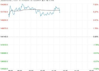 现实基本面具备韧性 预计碳酸锂短期偏强区间调整运行