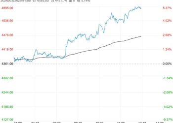 成本强支撑叠加供应收紧 沥青短期或仍将维持高位运行