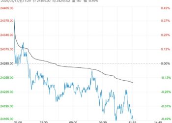社会库存延续累库 预计沪锌短期窄幅震荡运行