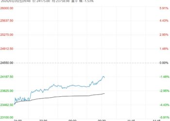 市场需求预期下调 预计沪铝短期进入调整走势