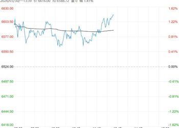 基本面逐步好转 预计锰硅短期维持震荡偏多运行