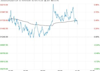 基本面仍具备较强利多支撑 预计沪铜短期震荡偏强趋势不改