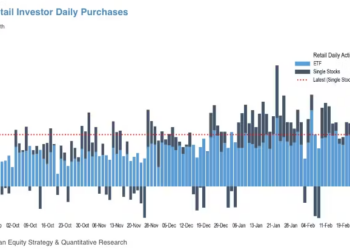 什么信号？美股被美伊冲突砸落，散户们却一年来首次没「抄底」！