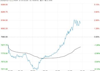 需求端支撑加强 预计塑料短期呈震荡走势