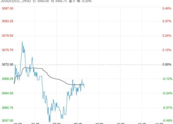 供需基本面仍偏弱 预计螺纹钢短期将窄幅整理运行