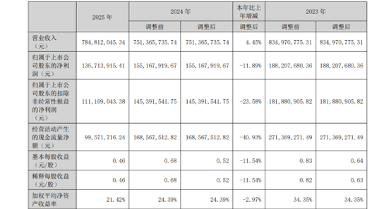 图源：公司公告