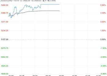 下游逐渐进入传统旺季 PVC短期或偏强震荡运行