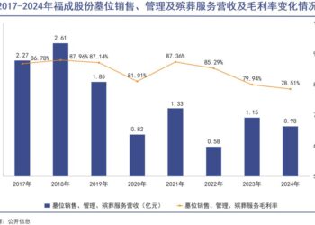 国人正在抛弃高价墓地