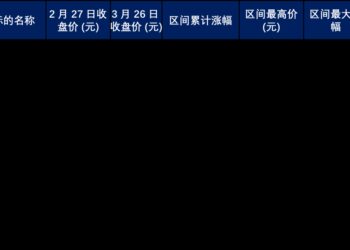 战争启示录:为什么新能源巨头的股价跑赢了化石能源巨头?