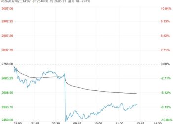 下游需求偏弱 甲醇短期或维持震荡偏弱走势