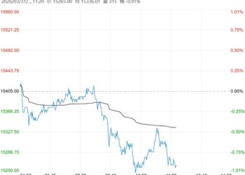 市场宏观风险加大 郑棉短期或以窄幅震荡为主