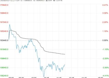 社会库存处相对高位 碳酸锂短期维持区间震荡运行