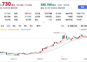 存储超级周期，还在不在？