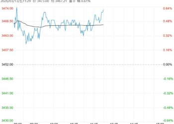 库存去化进程加快 鸡蛋短期将呈温和上行态势