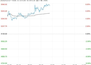 市场供需相对乐观 预计乙二醇短期延续强势运行